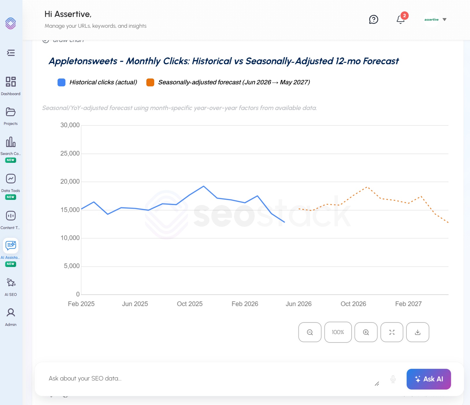 SEO Stack Click Forecasting Tools