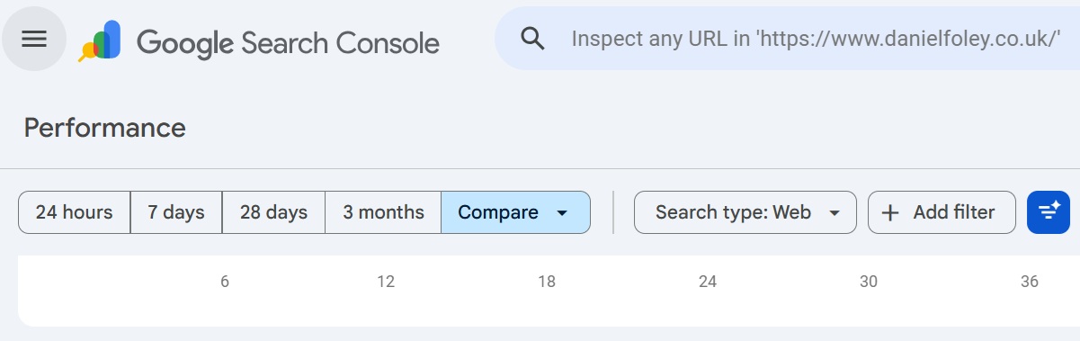 Google Search Console Performance