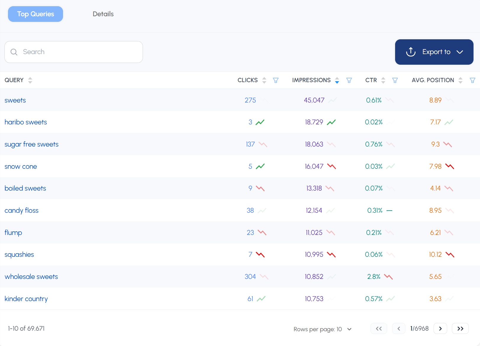 Discover Keyword Opportunities