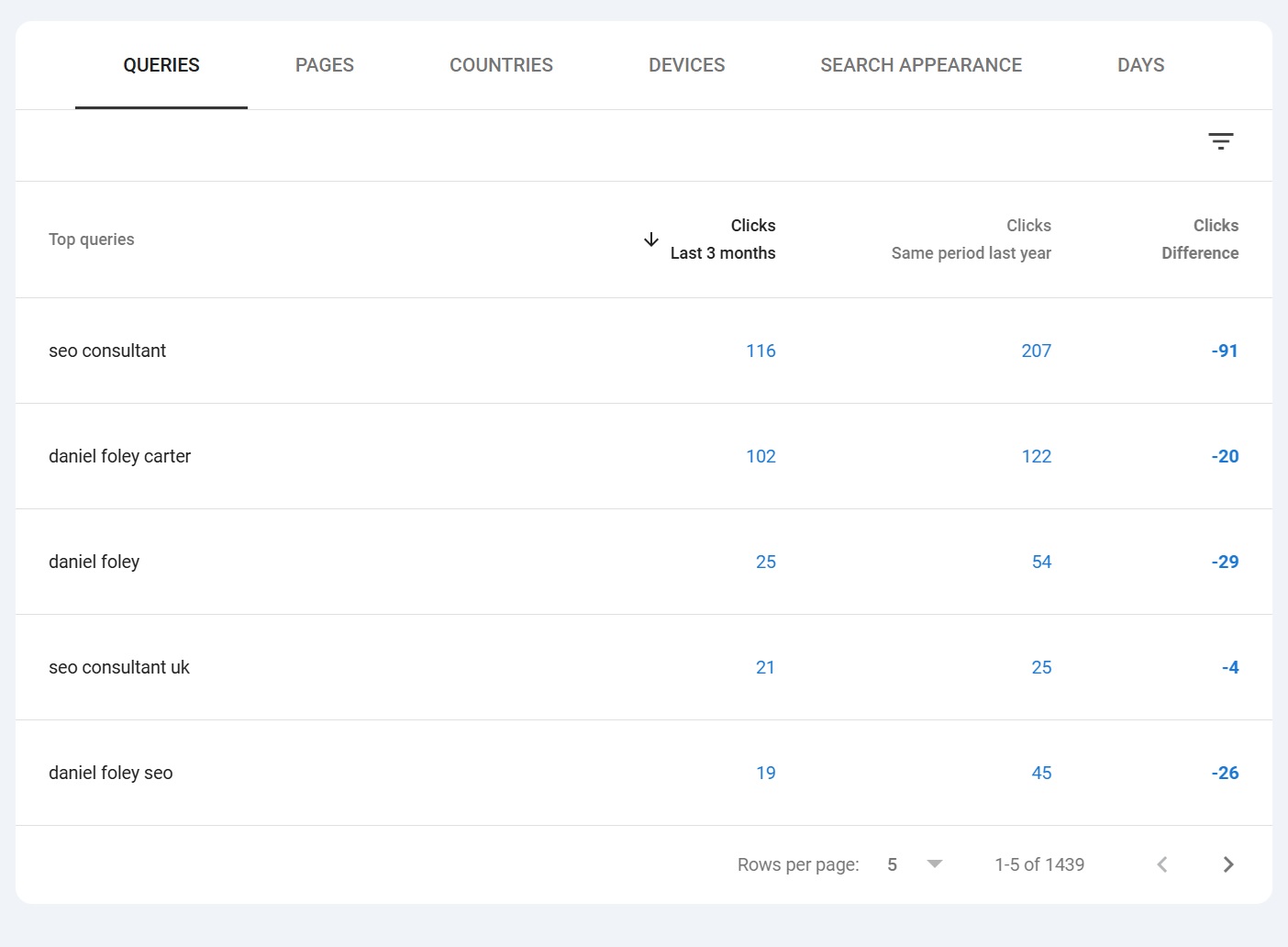 Google Search Console comparison view with row limits