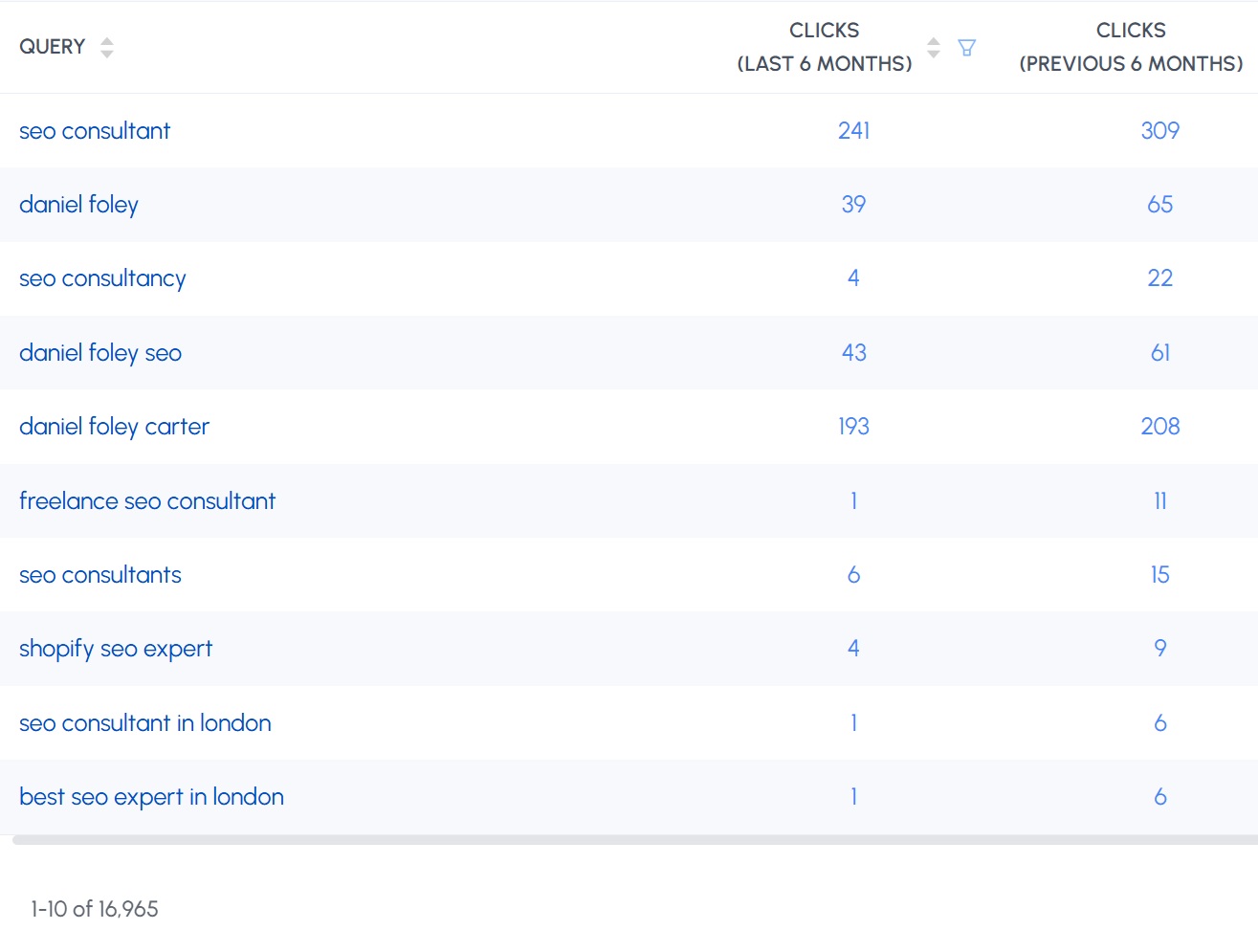 SEO Stack comparison view with full dataset