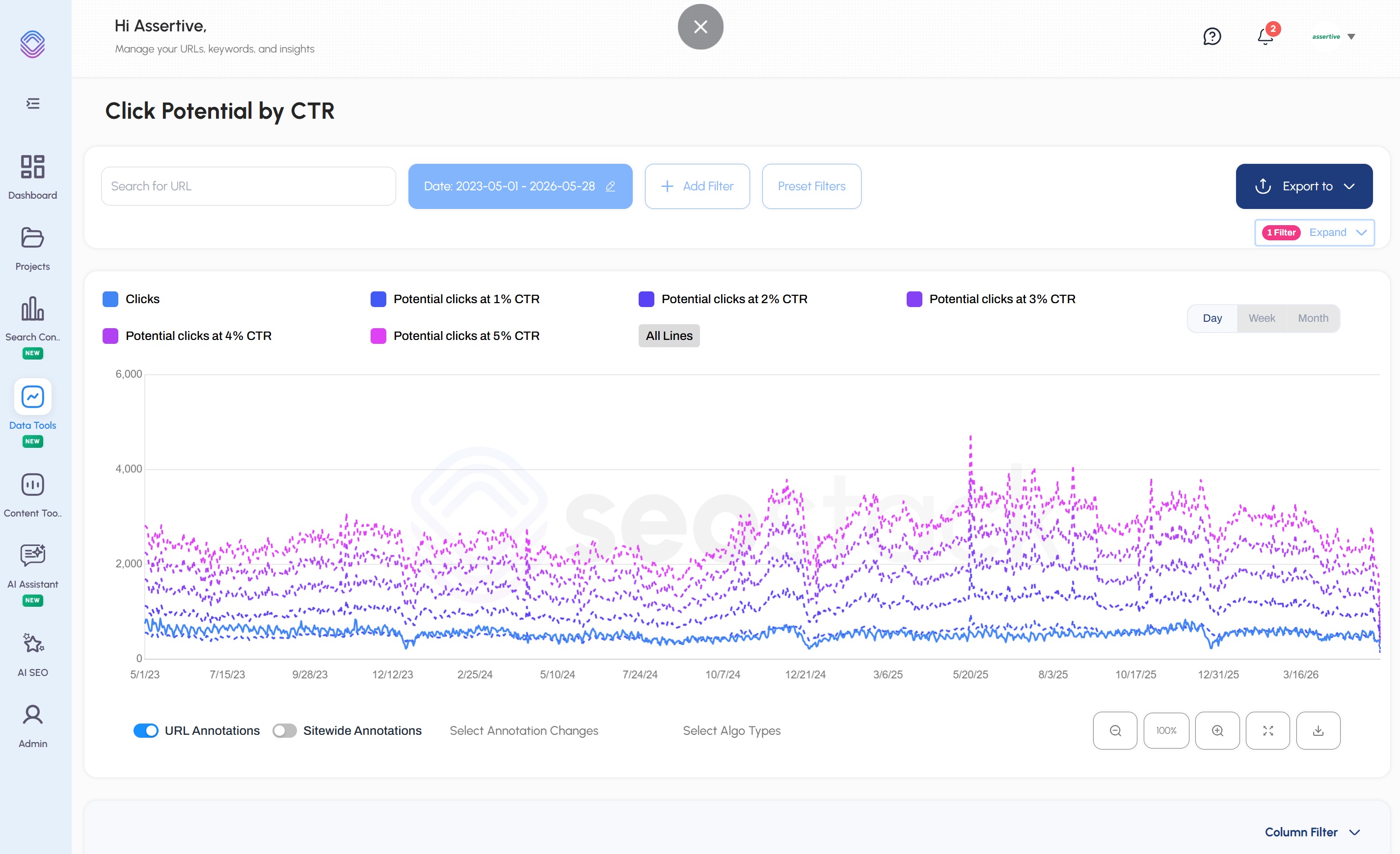 Find Keyword Opportunities and Forecast Clicks